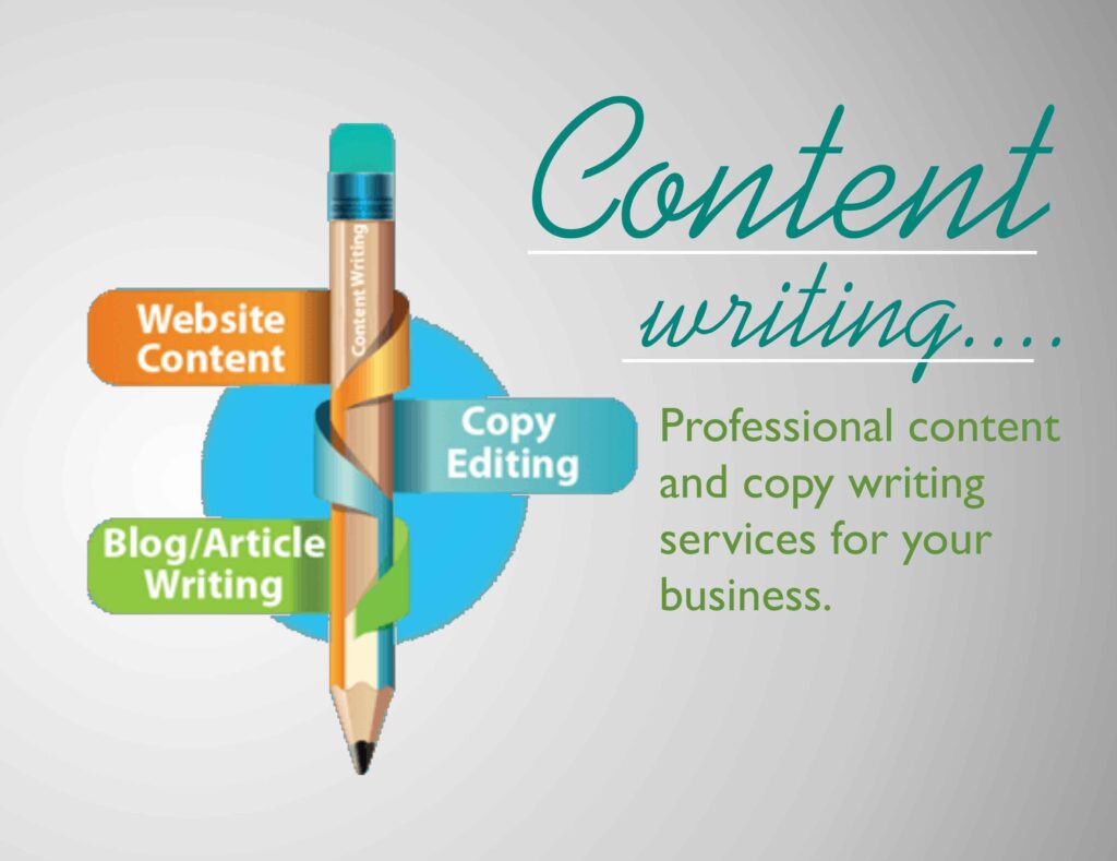 Content Marketing Guide 2025