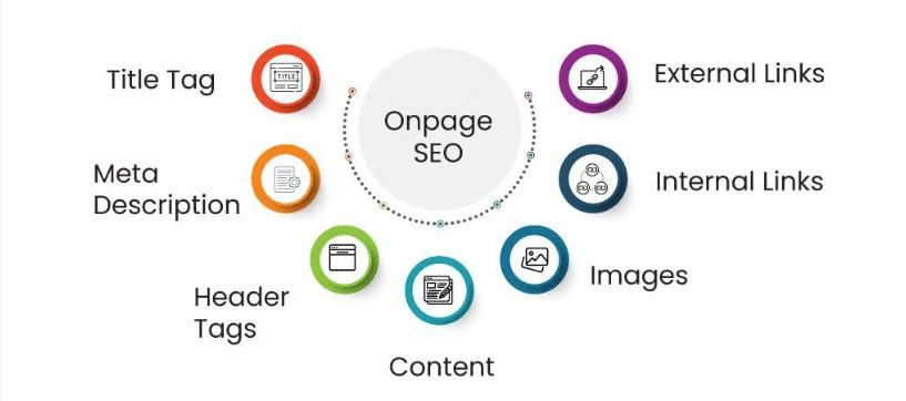 How to Check On-Page SEO