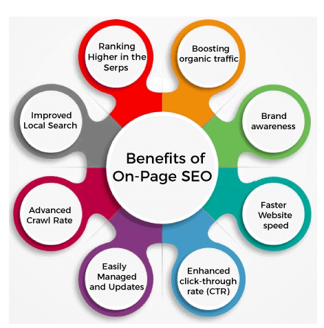Benefits of Off-Page SEO